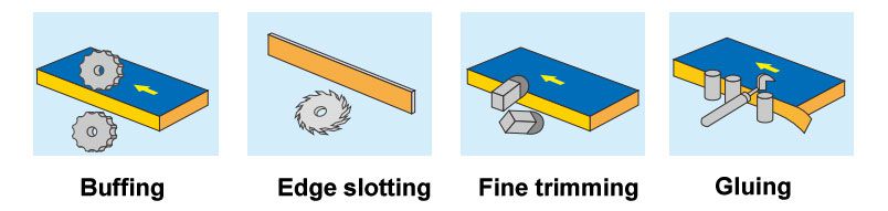 Canteadora Semiautomática para Marco de Puerta, HKJ-350CU